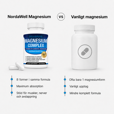 NordaWell Magnesium Complex