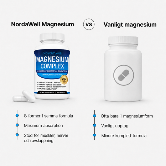 NordaWell Magnesium Complex
