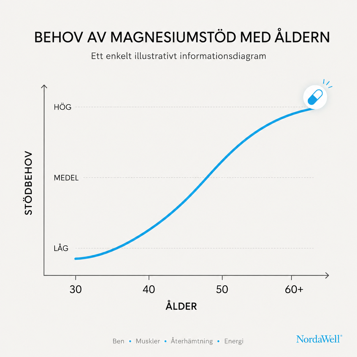 Varför Magnesium Kan Vara Den Saknade Pusselbiten